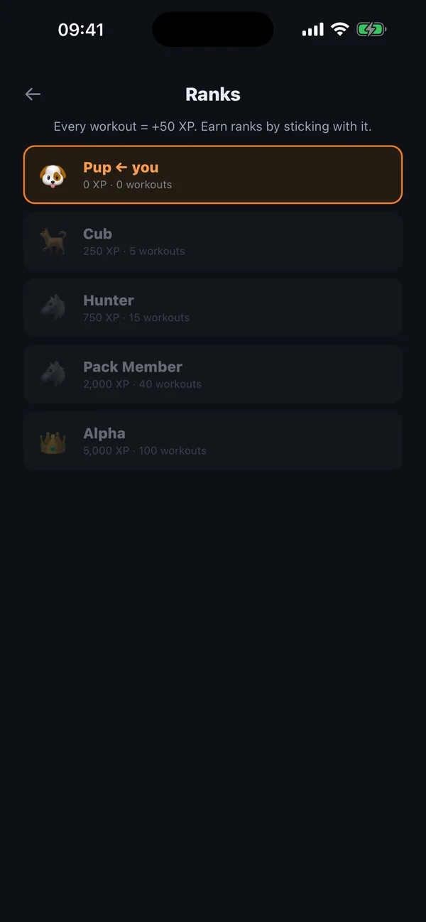 The Vargr ranks screen showing the climb from Pup through Alpha